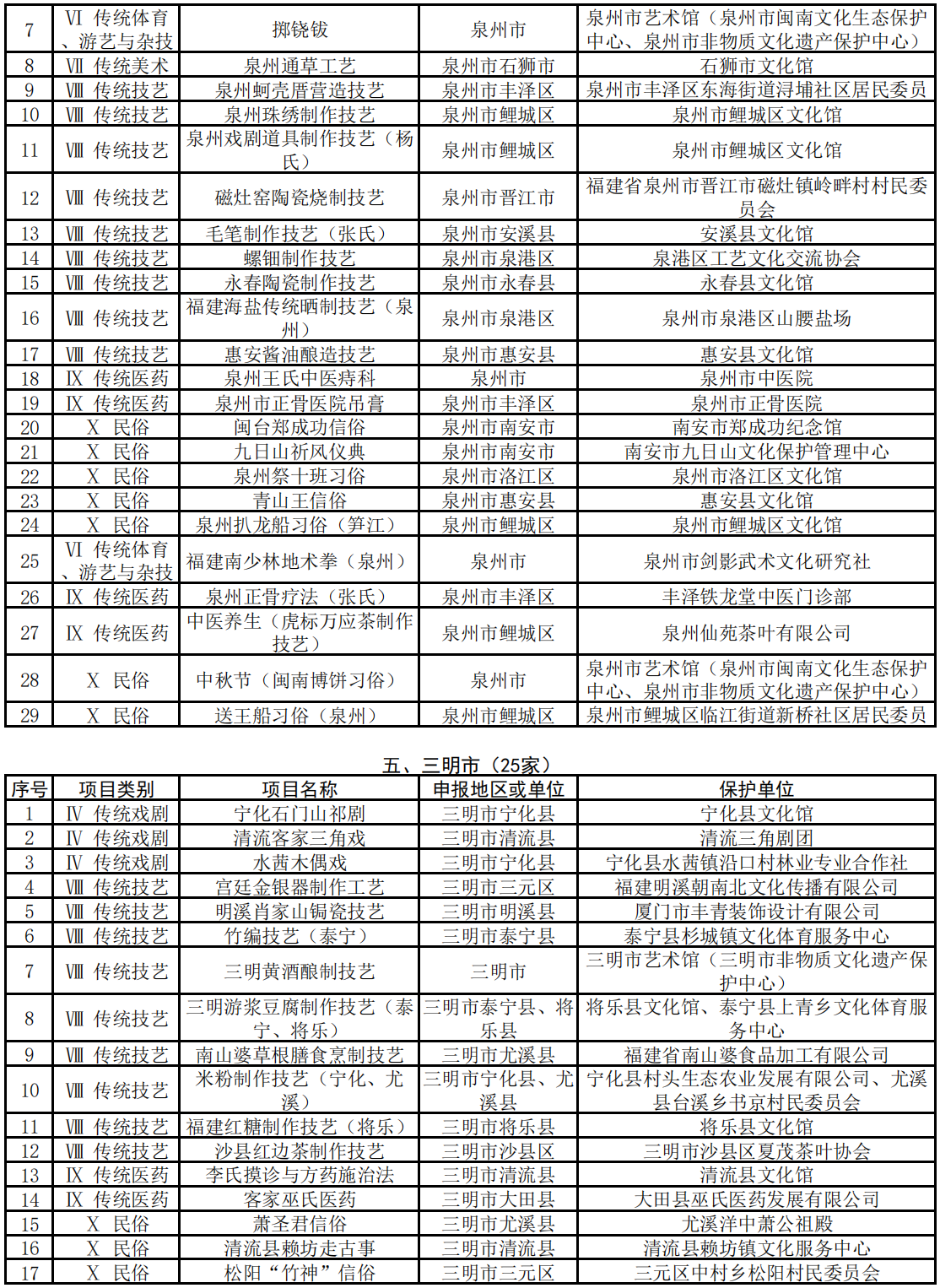 名单出炉！第七批省级非物质文化遗产代表性项目保护单位