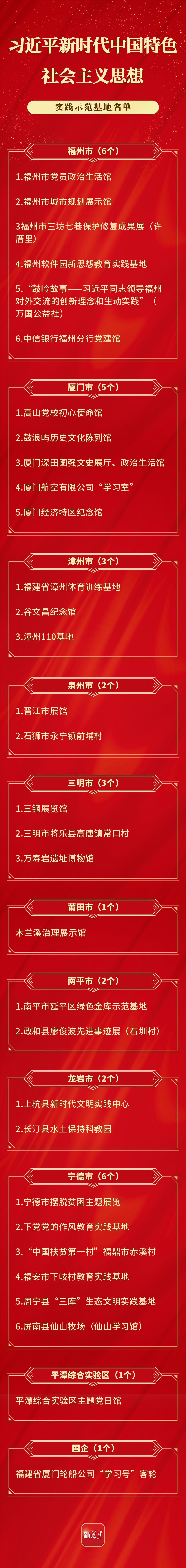 福建新增9个“习近平新时代中国特色社会主义思想实践示范基地”