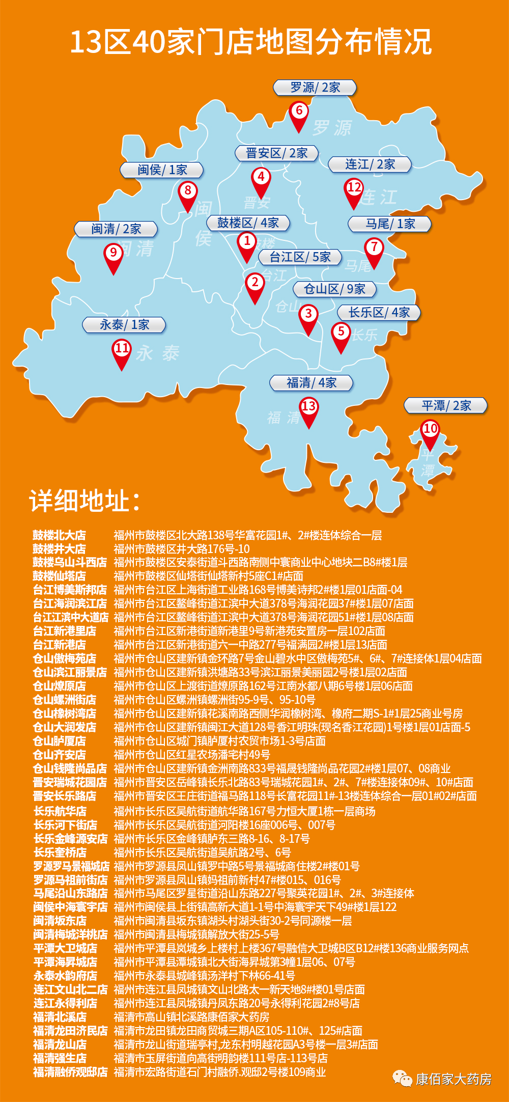 首批次16.2万片紧缺药品拆零免费送！福州全力保障群众“药事”